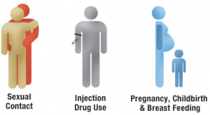 aids-3